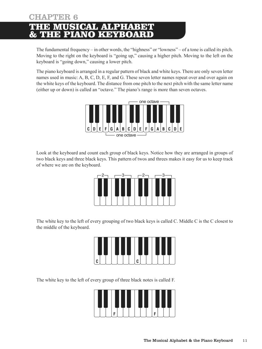 How To Play Blues Piano By Ear - Book/Ola