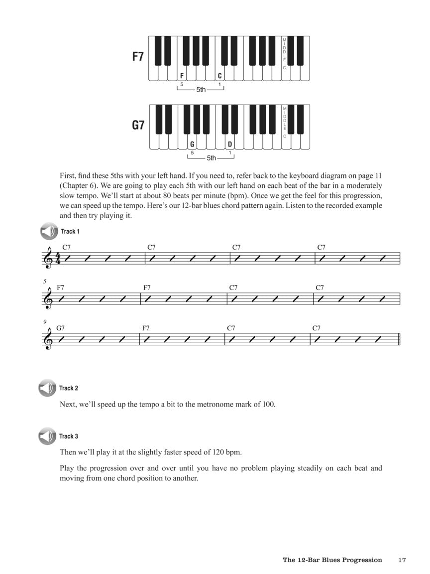 How To Play Blues Piano By Ear - Book/Ola