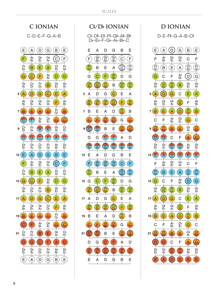 Guitar Fretboard Atlas Book