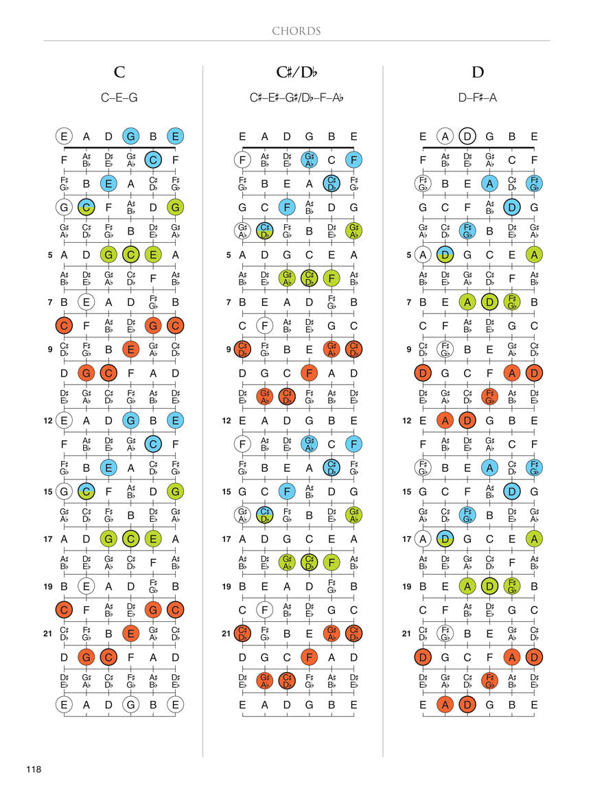 Guitar Fretboard Atlas Book