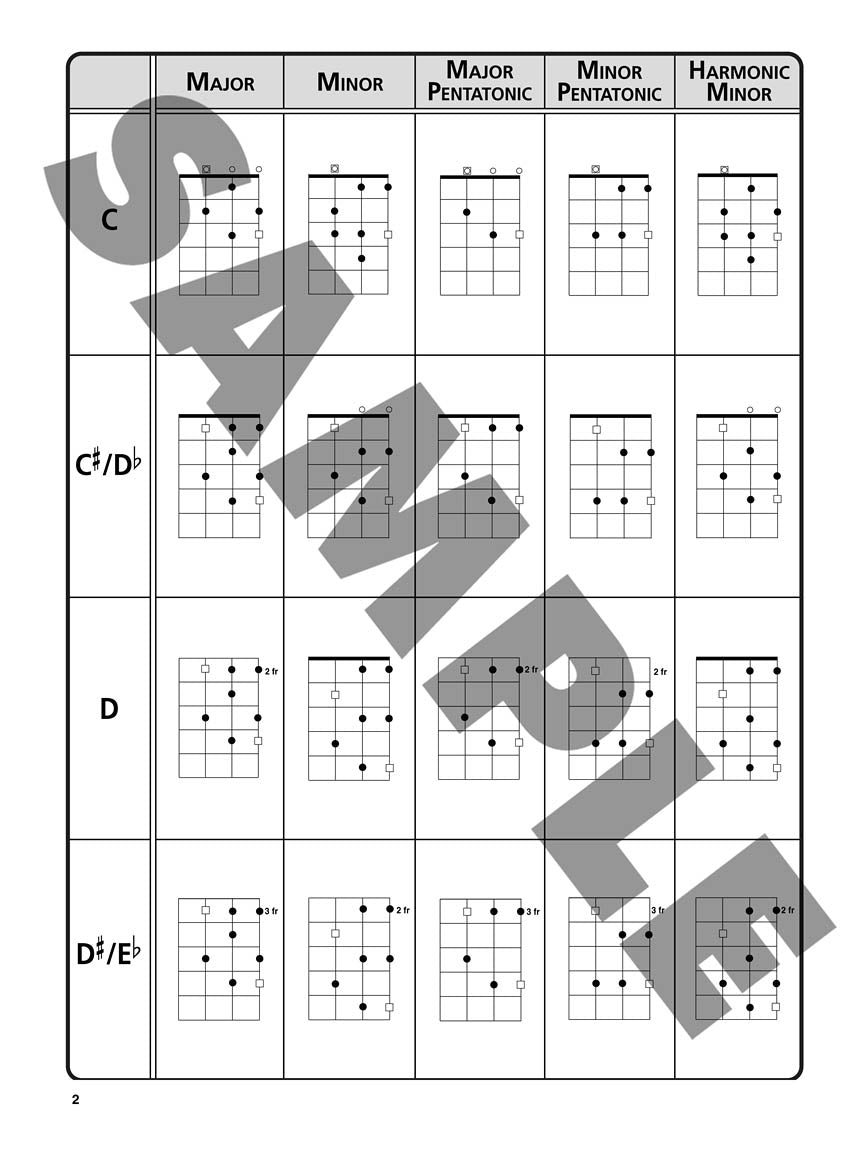 Ultimate Ukulele Scale Chart