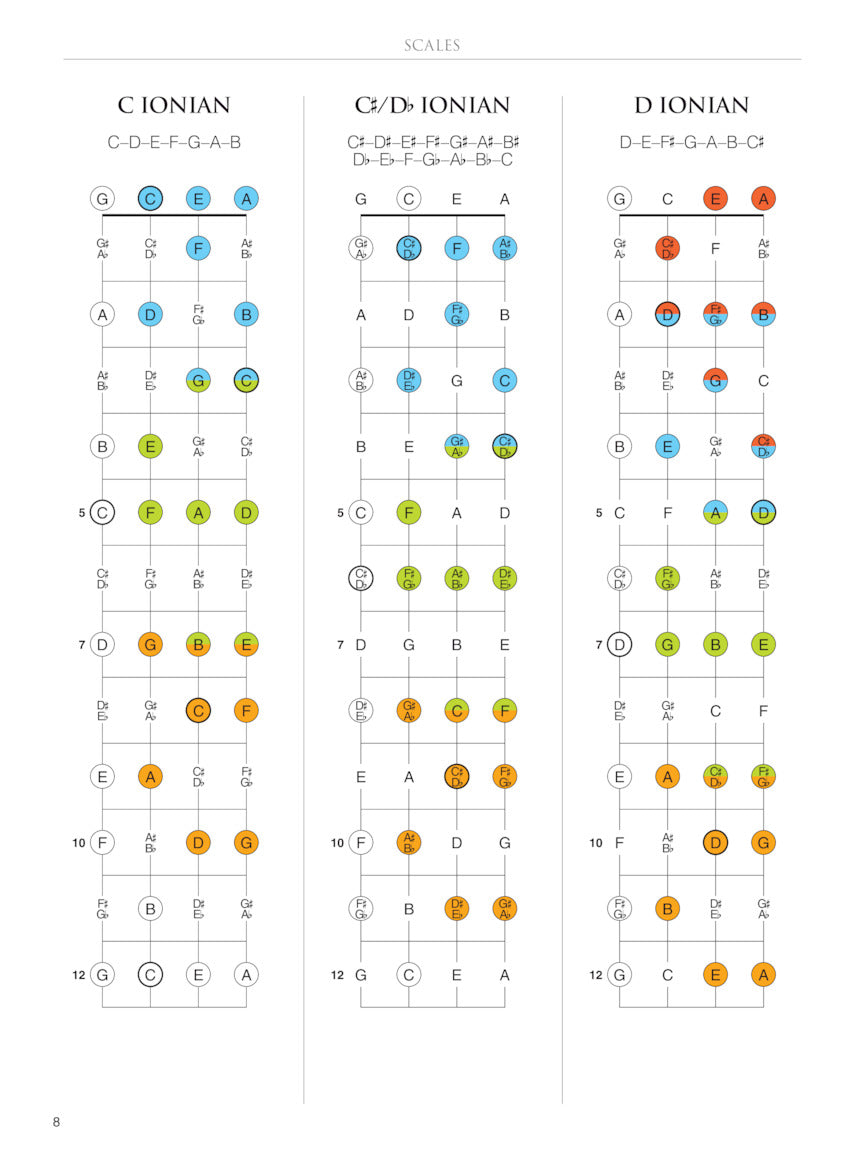 The Ukulele Fretboard Atlas Book