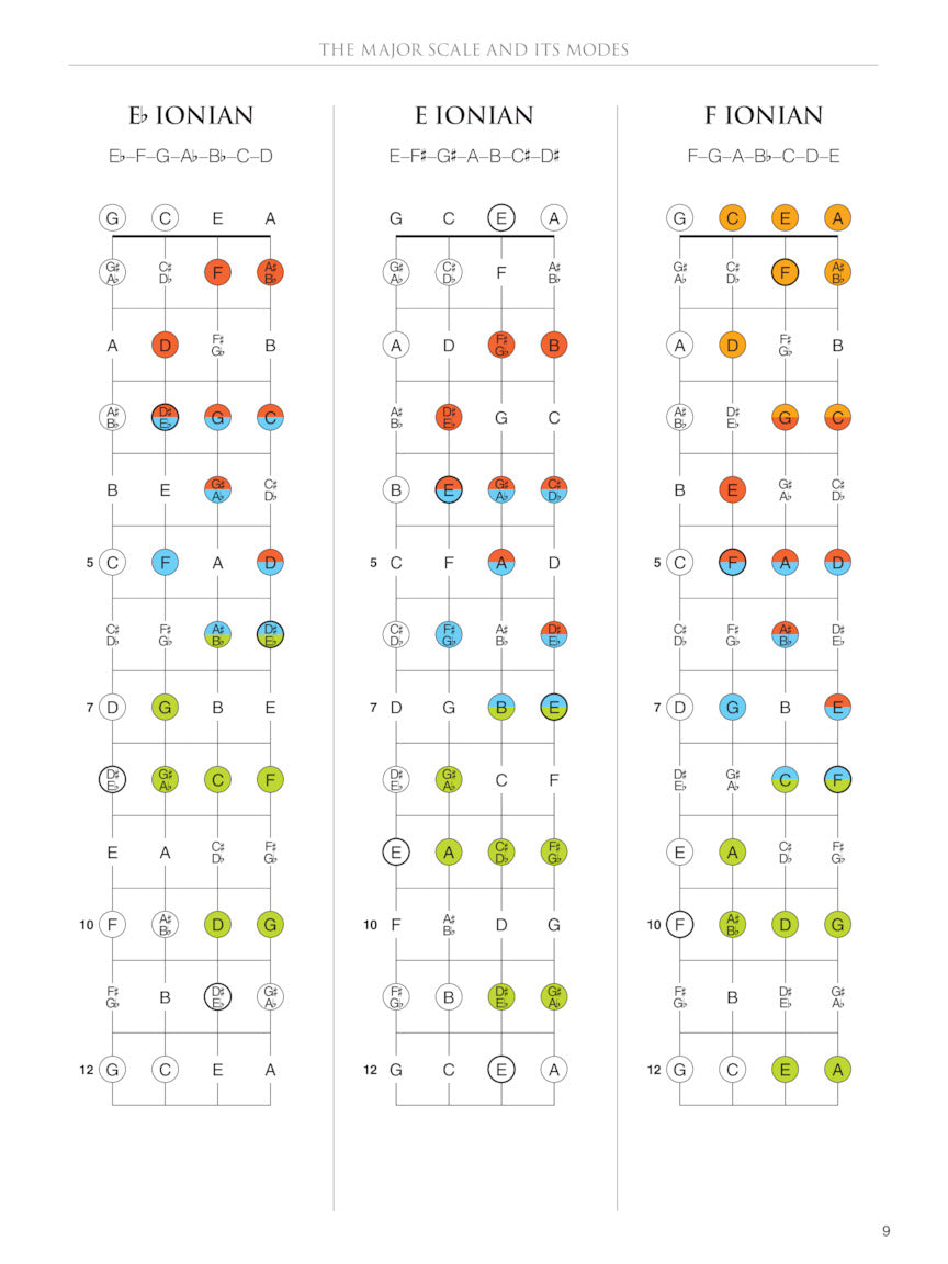 The Ukulele Fretboard Atlas Book