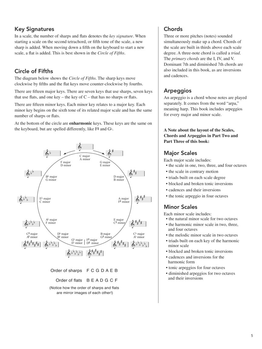 All-In-One Piano Scales Chords & Arpeggios Book