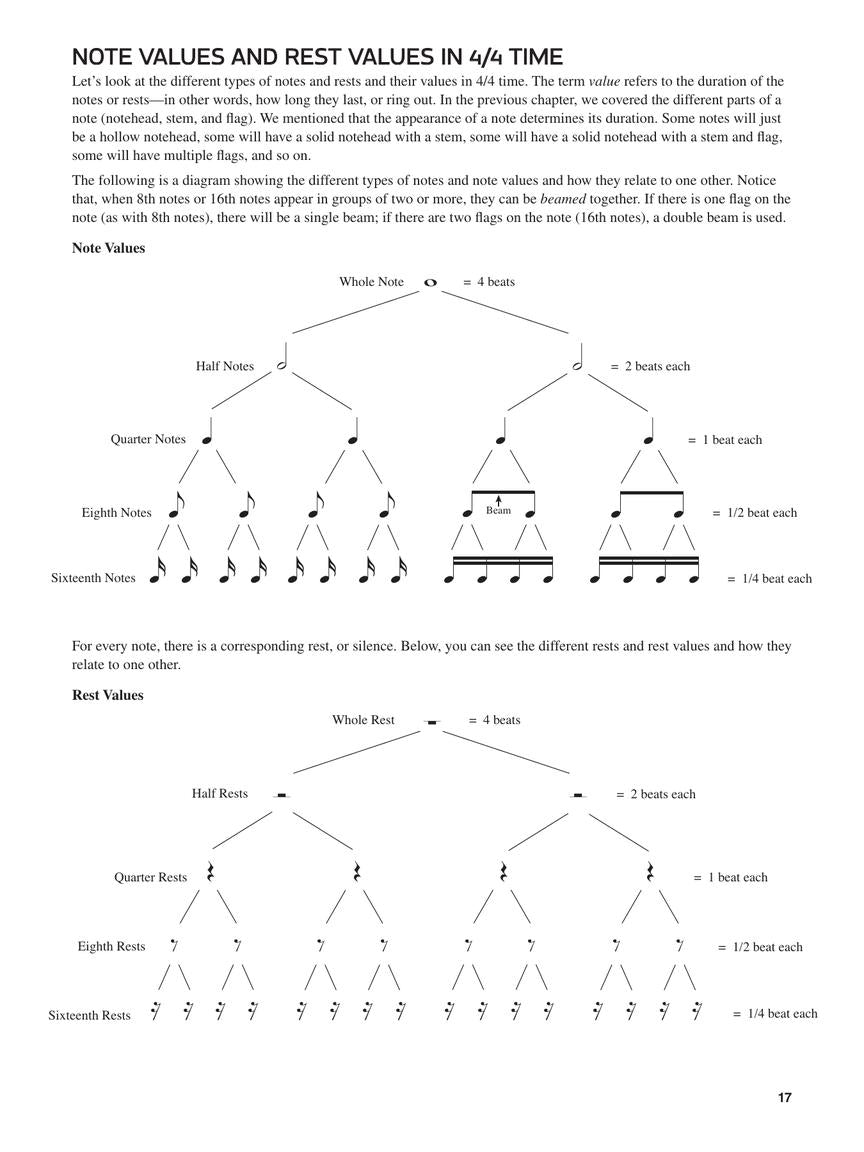 Ukulele Theory Workbook Book/Ola