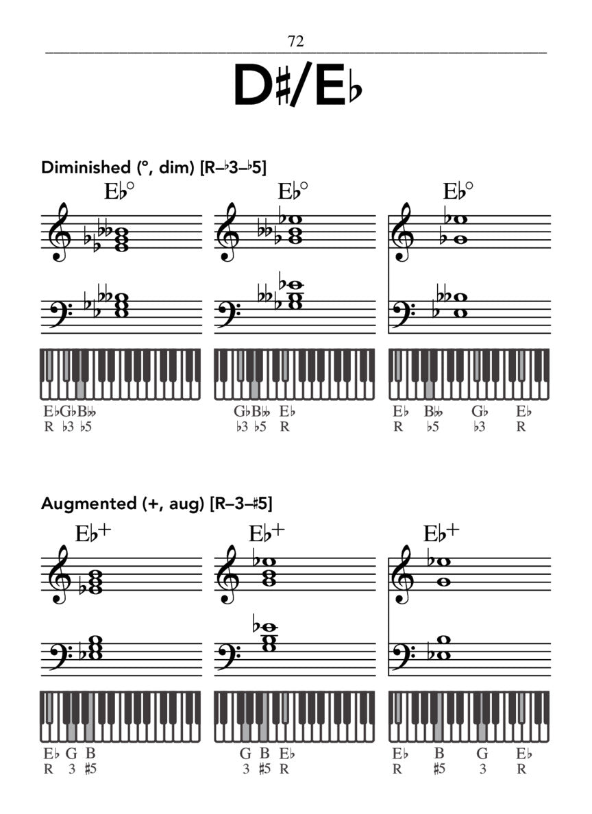 Hal Leonard - Pocket Piano Chord Dictionary Book