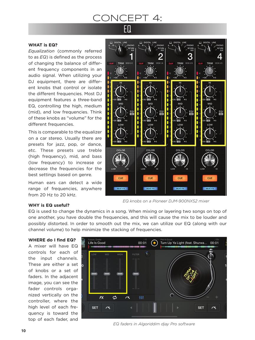 First 50 Dj Techniques You Should Know Book/Olm