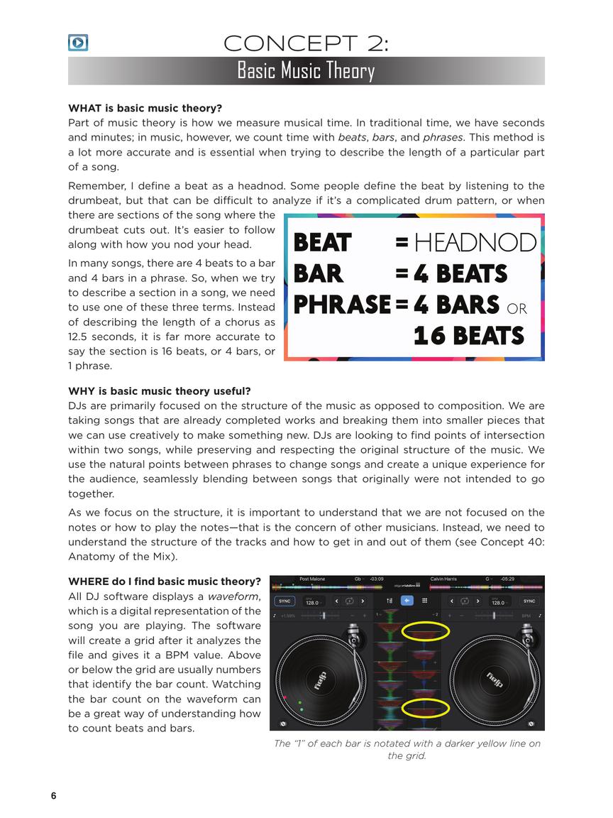 First 50 Dj Techniques You Should Know Book/Olm