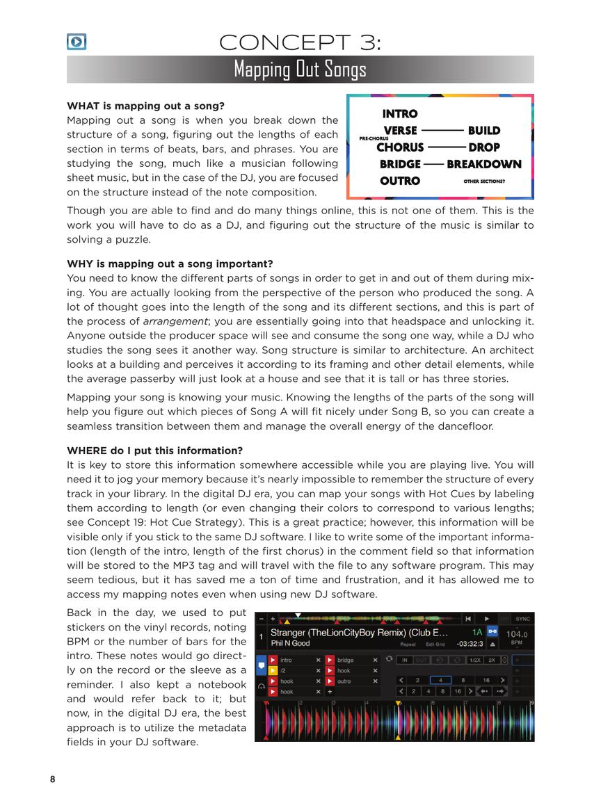 First 50 Dj Techniques You Should Know Book/Olm