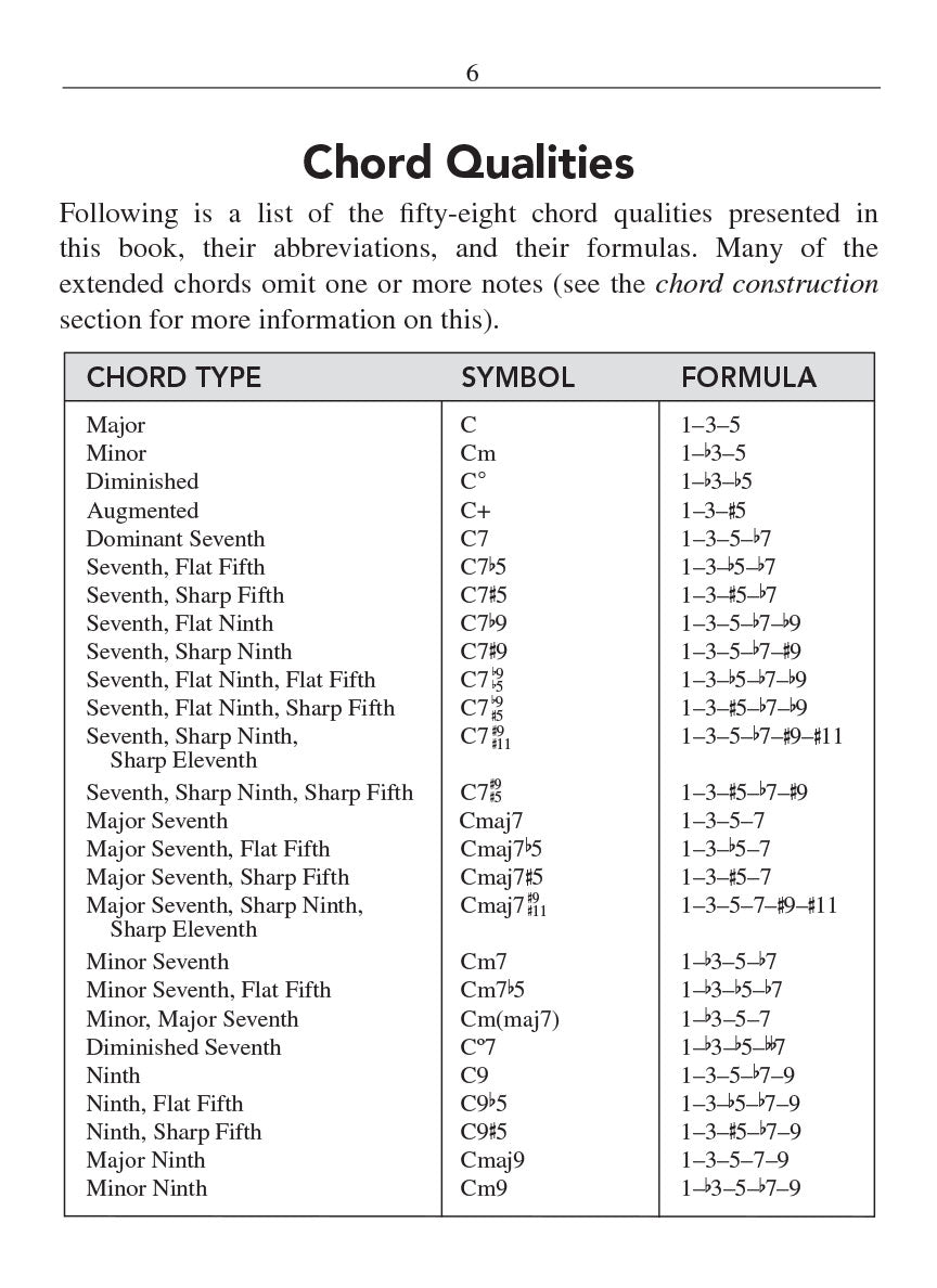 Hal Leonard - Pocket Guitar Chord Dictionary Book