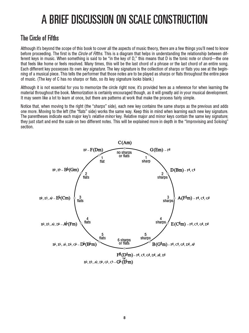 Hal Leonard - Ukulele Scale Finder Book