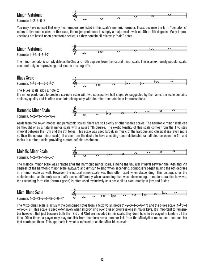 Hal Leonard - Ukulele Scale Finder Book