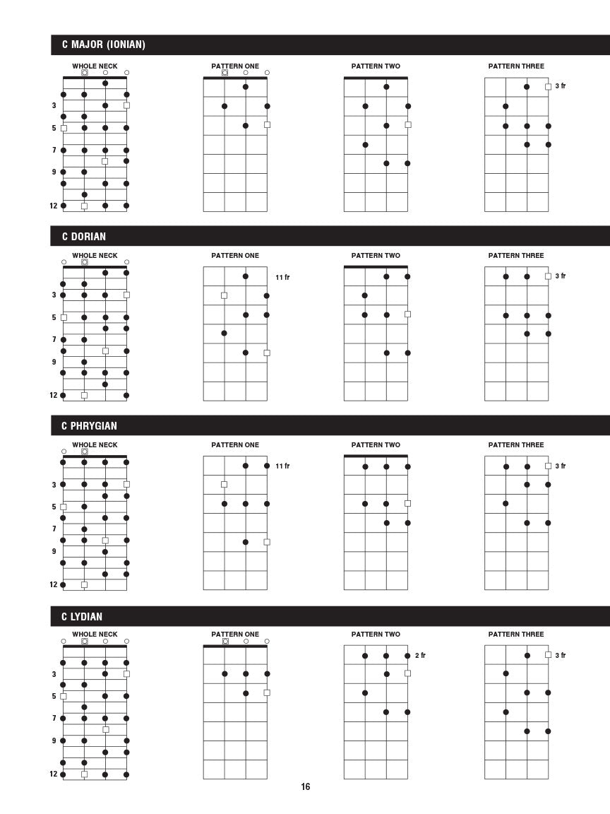 Hal Leonard - Ukulele Scale Finder Book