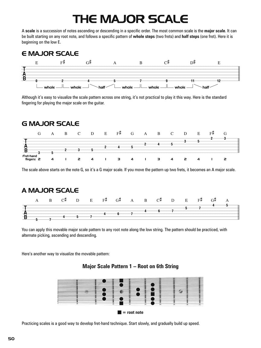Hal Leonard Guitar Tab Method: Books 1, 2 & 3 All-in-One Edition – Elderly  Instruments