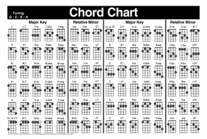 Left Handed Uke Folded Chord Chart