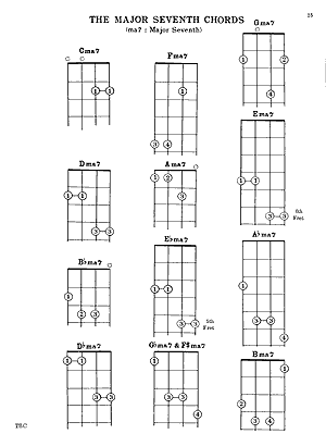 Tenor Banjo Chords Book