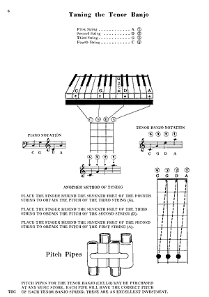 Tenor Banjo Chords Book