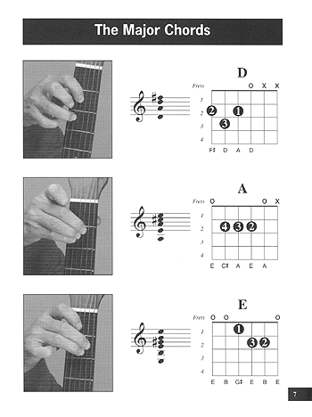 Mel Bay's Left-Hand Guitar Chord Book