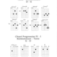 DADGAD - Chords, Scales & Tuning Book