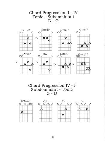 DADGAD - Chords, Scales & Tuning Book