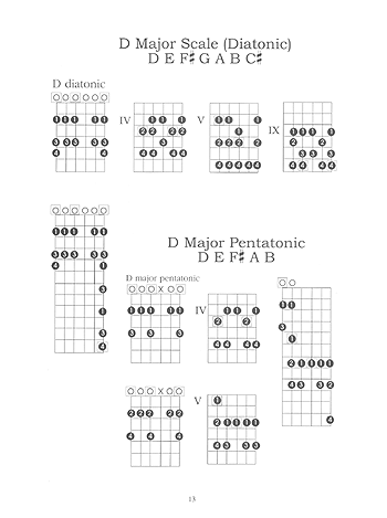 DADGAD - Chords, Scales & Tuning Book