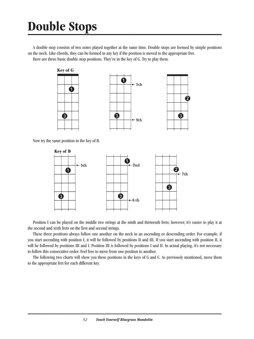 Teach Yourself Bluegrass Mandolin Book/Ola