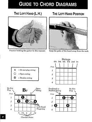 Mel Bay's Guitar Chords Book/Olm