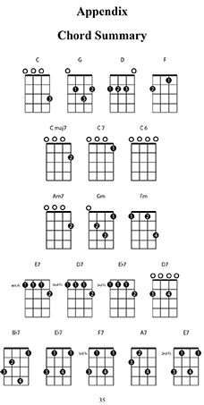 Uke Rhythms Picking & Strumming Patterns Book/Ola