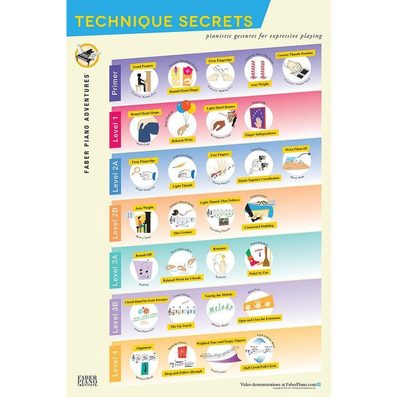 PIANO ADVENTURES TECHNIQUE SECRETS POSTER - Music2u