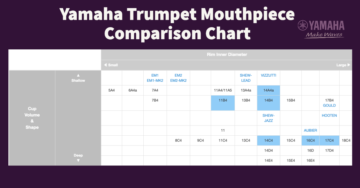 Yamaha Trumpet Mouthpiece -  11A4