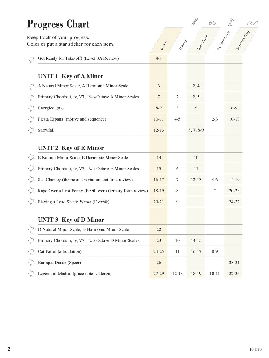 Piano Adventures: Lesson Level 3B Book (2Nd Edition) & Keyboard