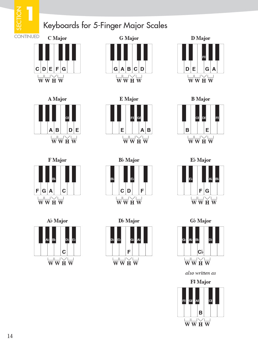 Faber Piano Adventures: Scale And Chord Book 1 & Keyboard