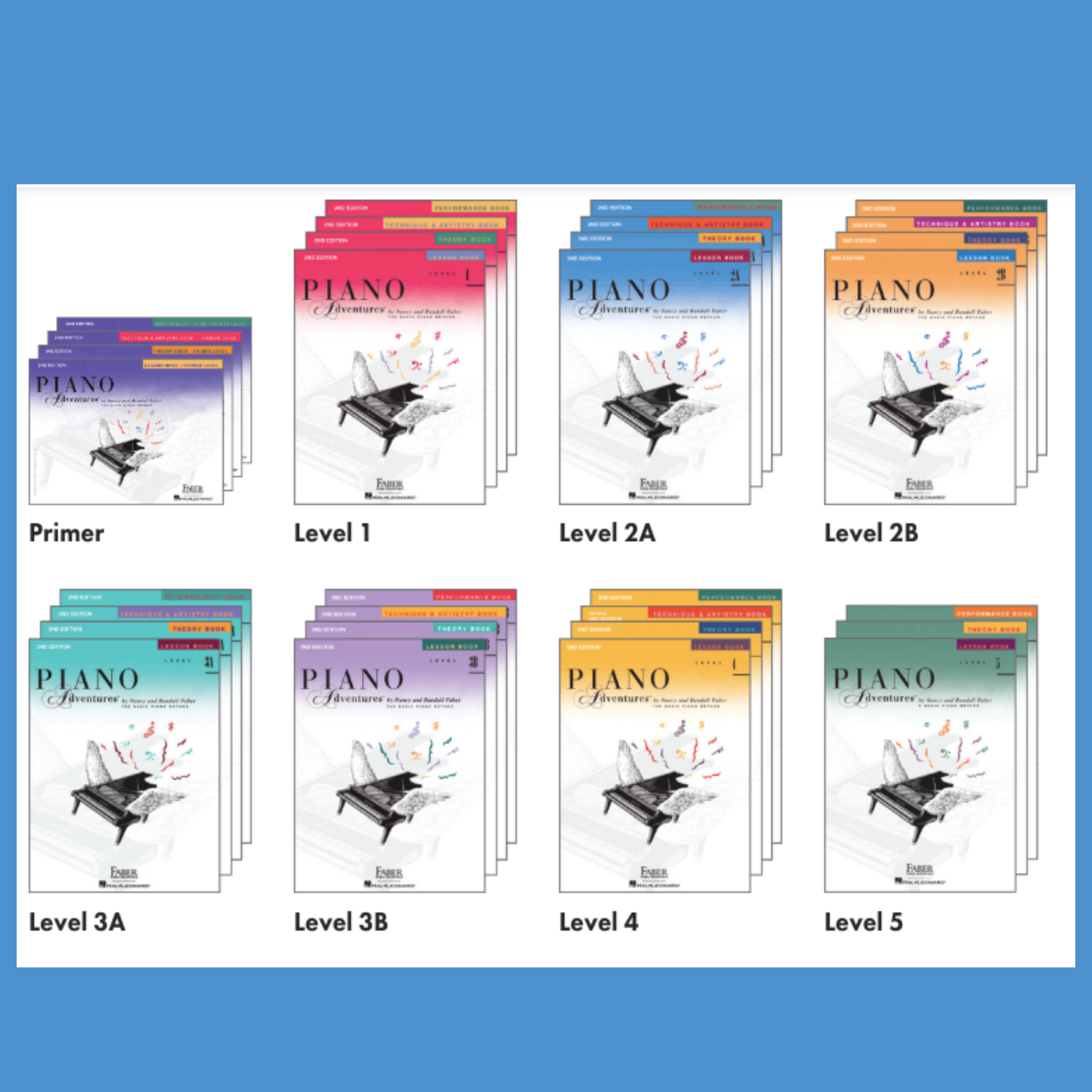 Piano Adventures: Theory Level 3A Book (2Nd Edition) & Keyboard