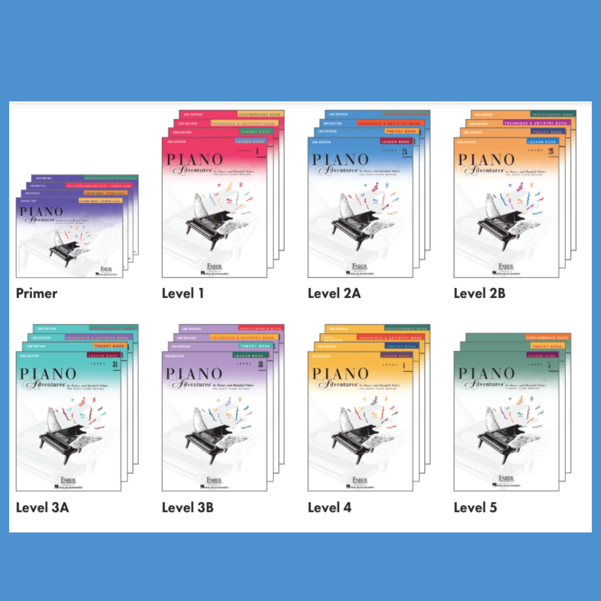 Piano Adventures: Performance Level 4 Book & Keyboard