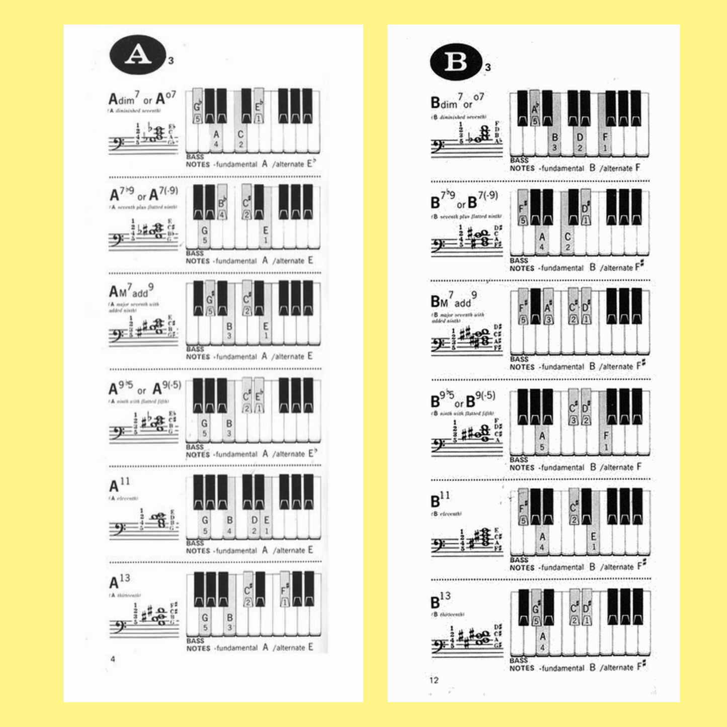 Piano Chord Dictionary - Handy Guide Book