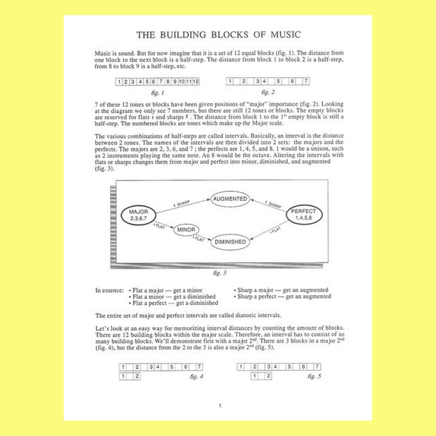 Guitar Grimoire Notated Intervalic Study Of Scal