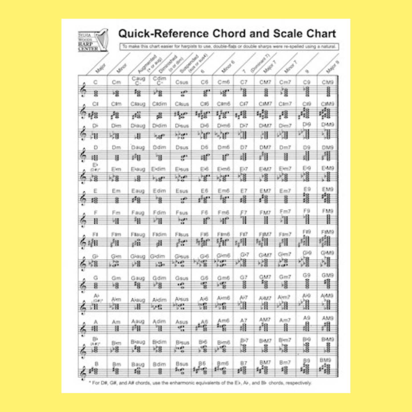 Quick Reference Chord And Scale Chart For Harp