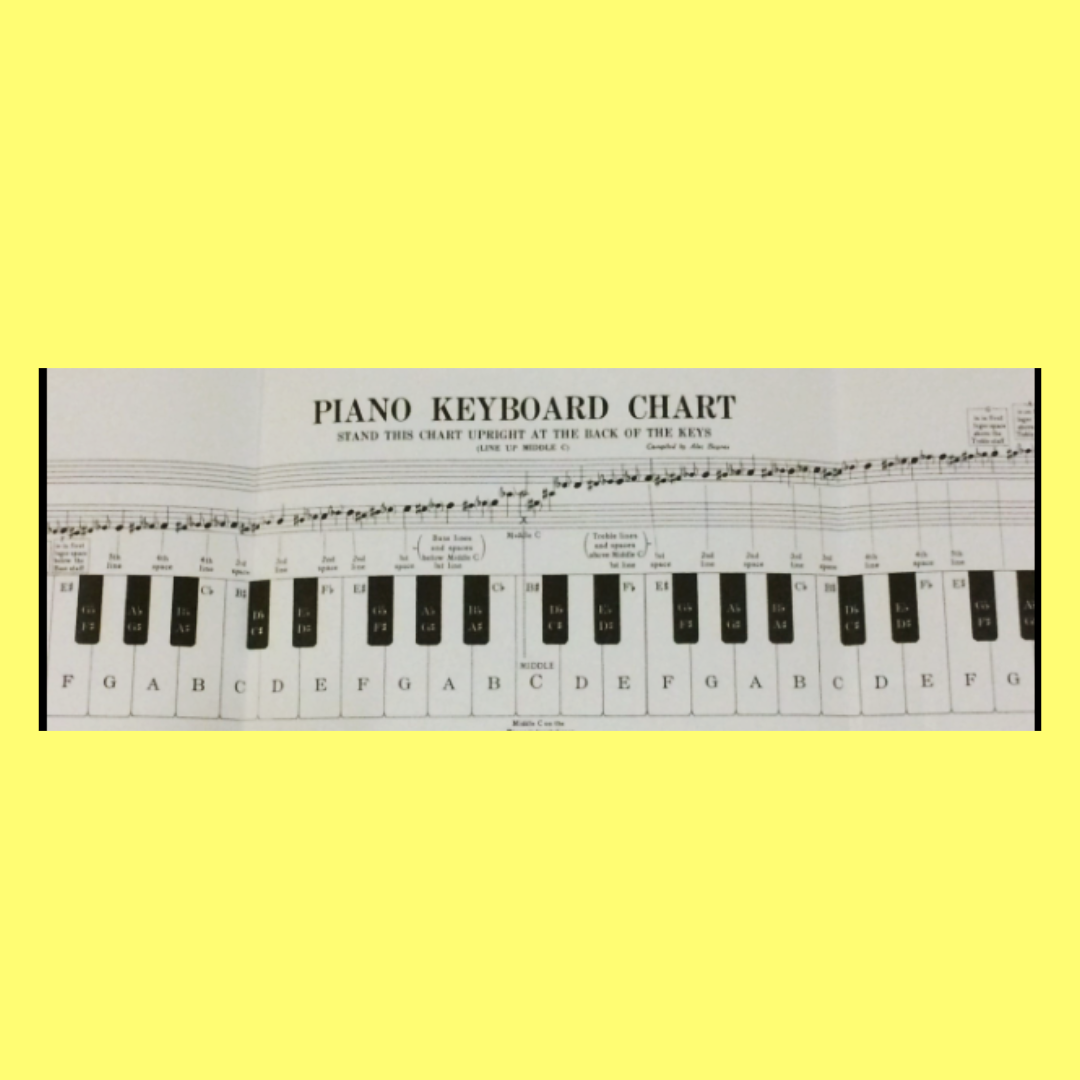 Alec Baynes Piano Keyboard Chart