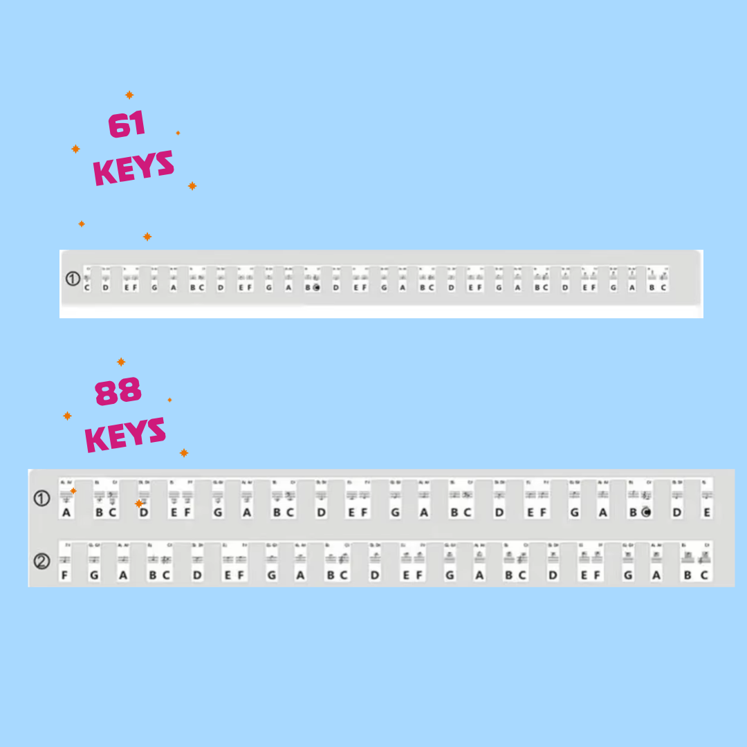 Removable Silicone Piano Keyboard Note Labels - 88 Key (For Beginners)