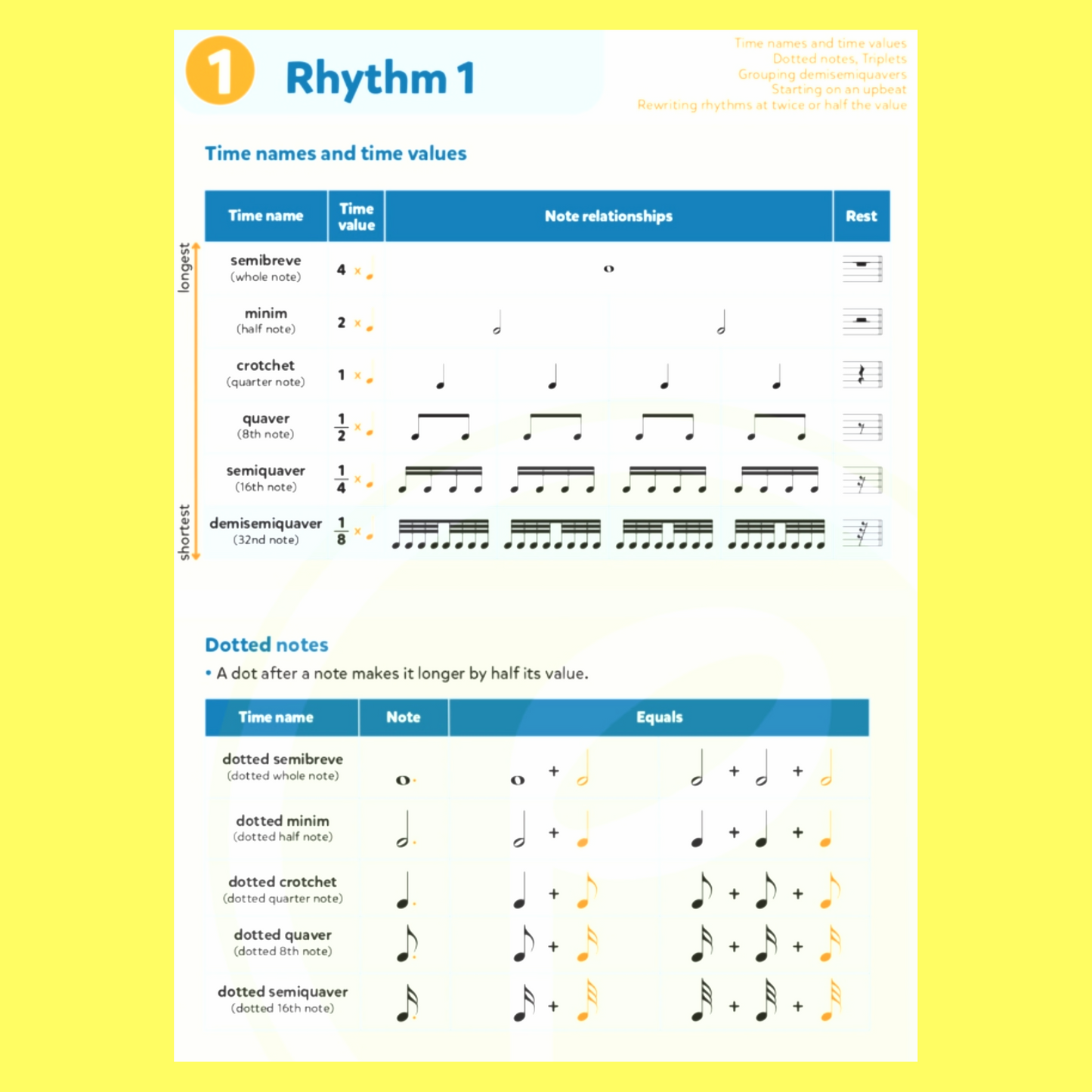 Music Theory For Young Musicians - Grade 3 Book (New 2024 Revised 4th Edition)