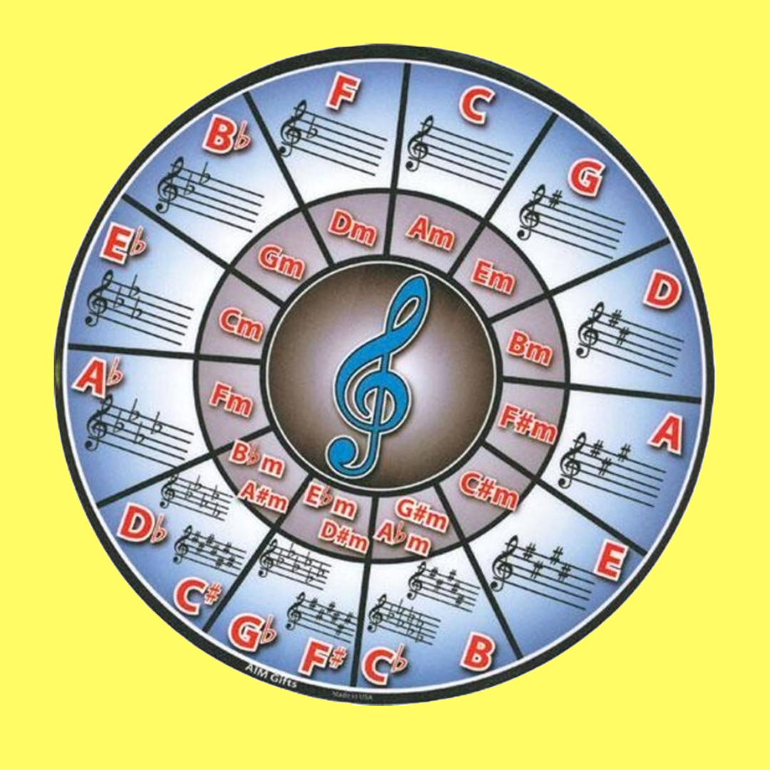 Circle Of Fifths Mouse Pad