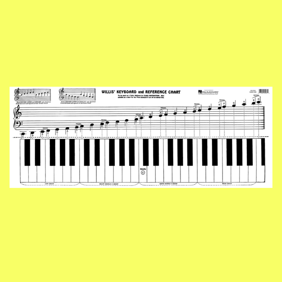 Keyboard & Reference Chart (72cm x 28cm)