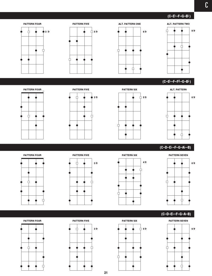 Hal Leonard Bass Method - Scale Finder Book