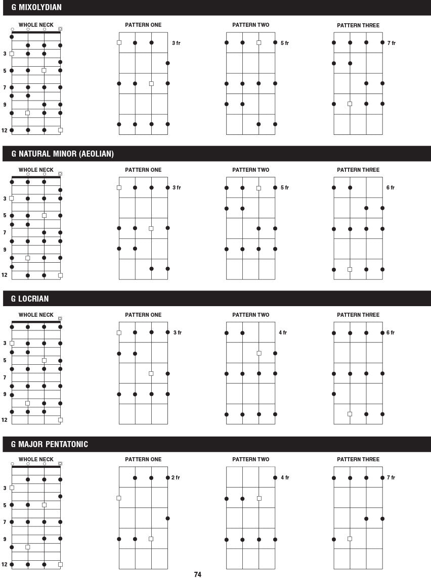 Hal Leonard Bass Method - Scale Finder Book