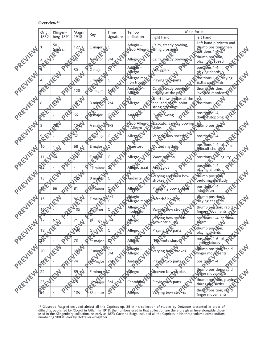 Friedrich Dotzauer - 24 Caprices In All Keys Op 35 For Cello Book