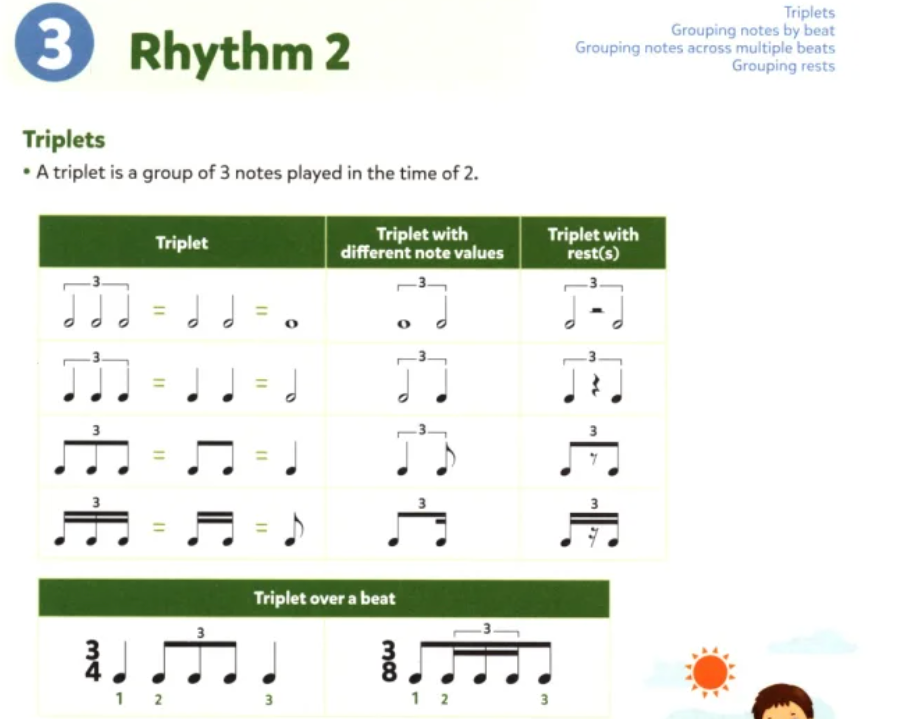 Music Theory For Young Musicians - Grade 2 Book (New 2024 Revised 4th Edition)