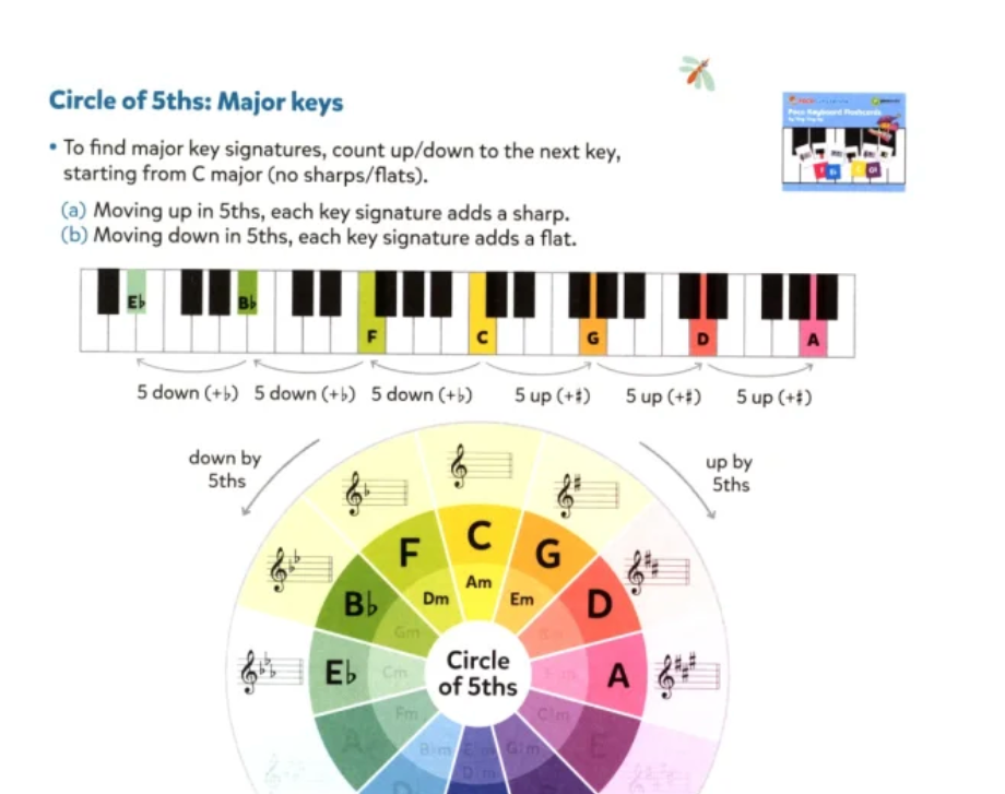 Music Theory For Young Musicians - Grade 2 Book (New 2024 Revised 4th Edition)