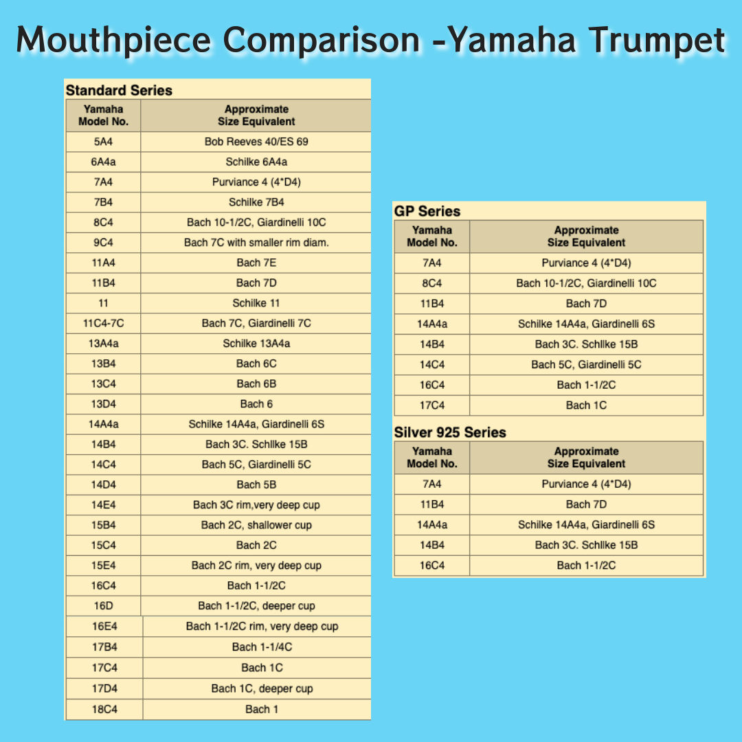 Yamaha Cornet Pierre Dutot Signature Mouthpiece (Short Shank)