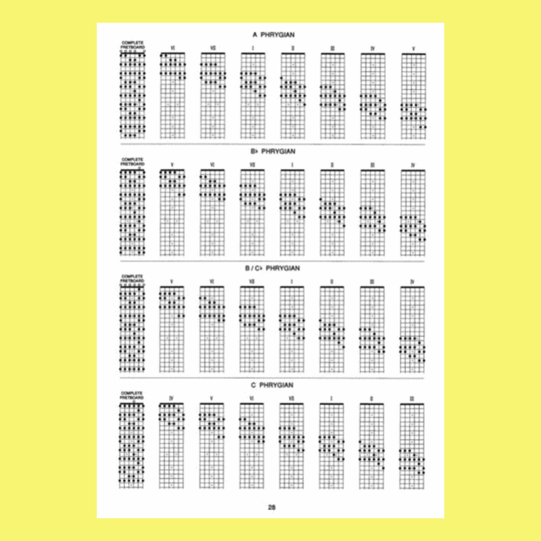 The Guitar Grimoire Scales and Modes Book