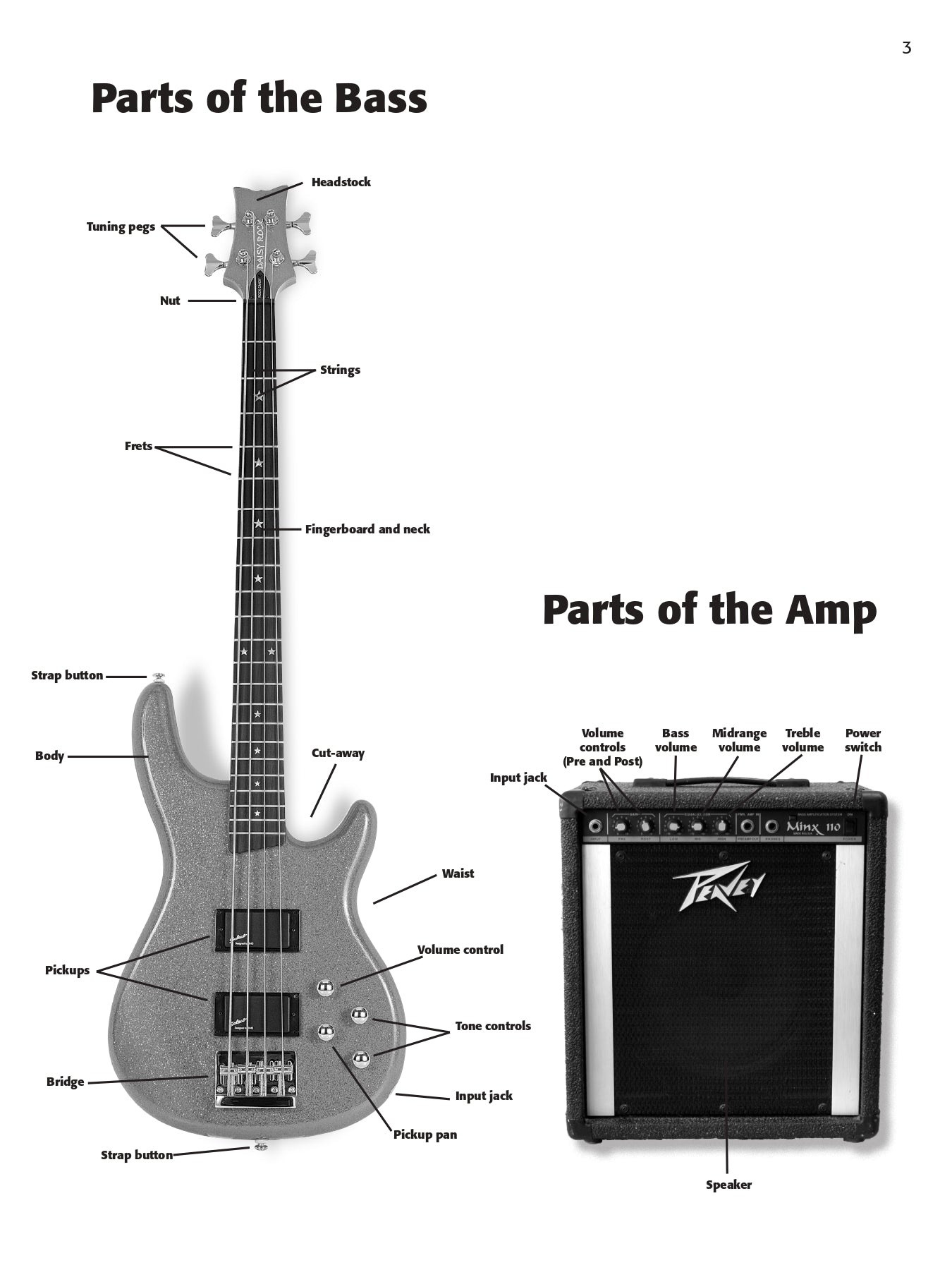 Alfreds Basic Bass Method Book 1 (Book/Olm)